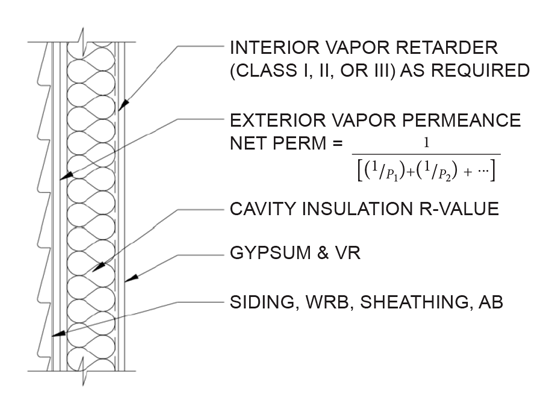 Figure 3. Typical Cavity Insulation Only Wall Assembly