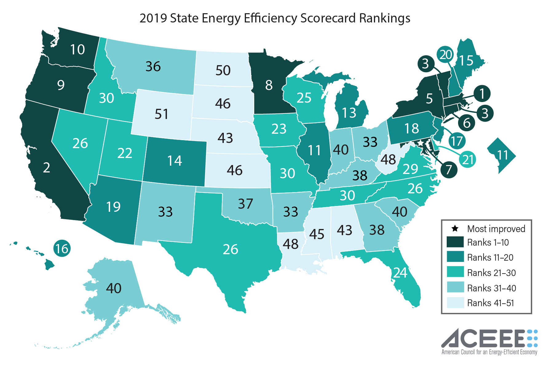 2019 State Energy Efficiency Scorecard Rankings