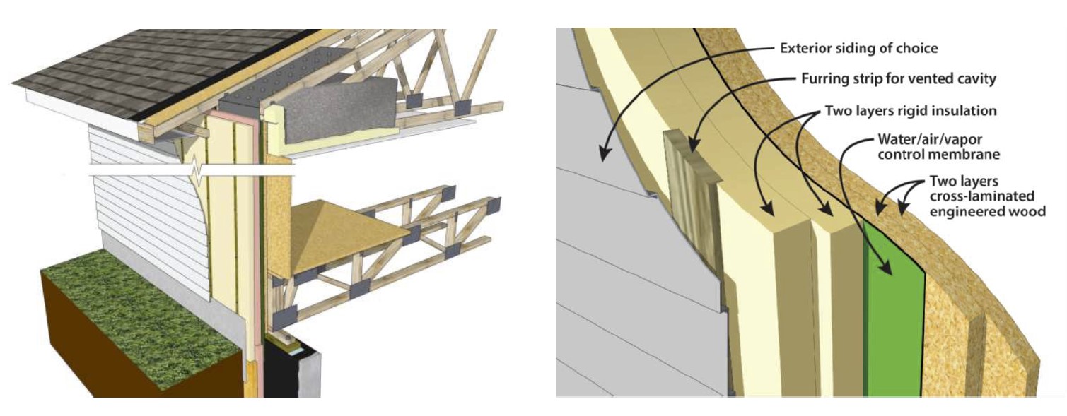 Energy efficient layers of solid panel studless building system.