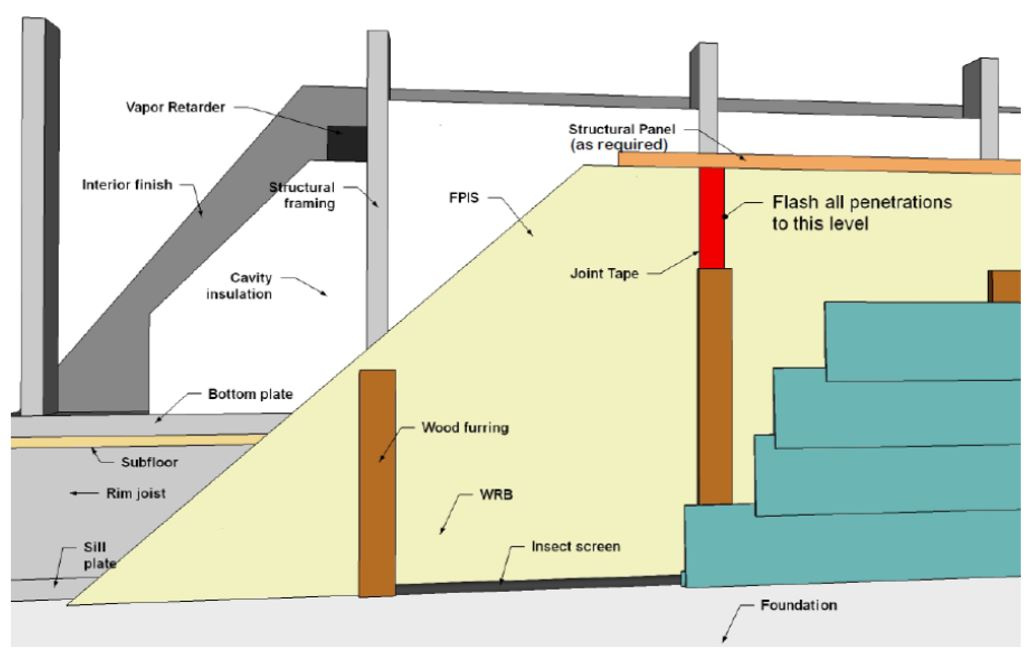 Wall diagram