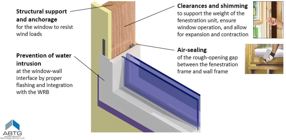 Pan flashing graphic