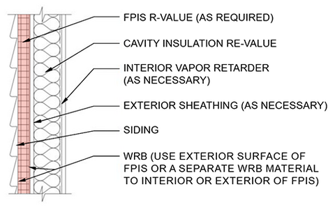 Hybrid wall assembly 