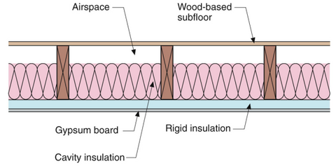 Floor overhang with FPIS ci above a recessed entry porch 