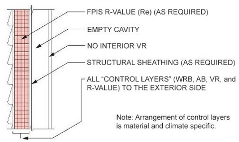 "perfect" wall assembly