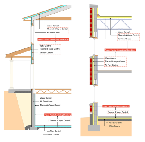 residential and commercial building assemblies showing FPIS ci in common multifunctional appliations