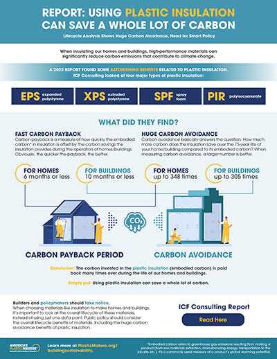 Thumbnail of ACC Report: Using Plastic Insulation Can Save a Whole Lot of Carbon