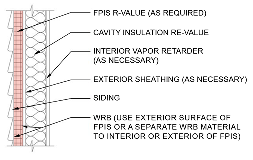 Hybrid wall assembly 