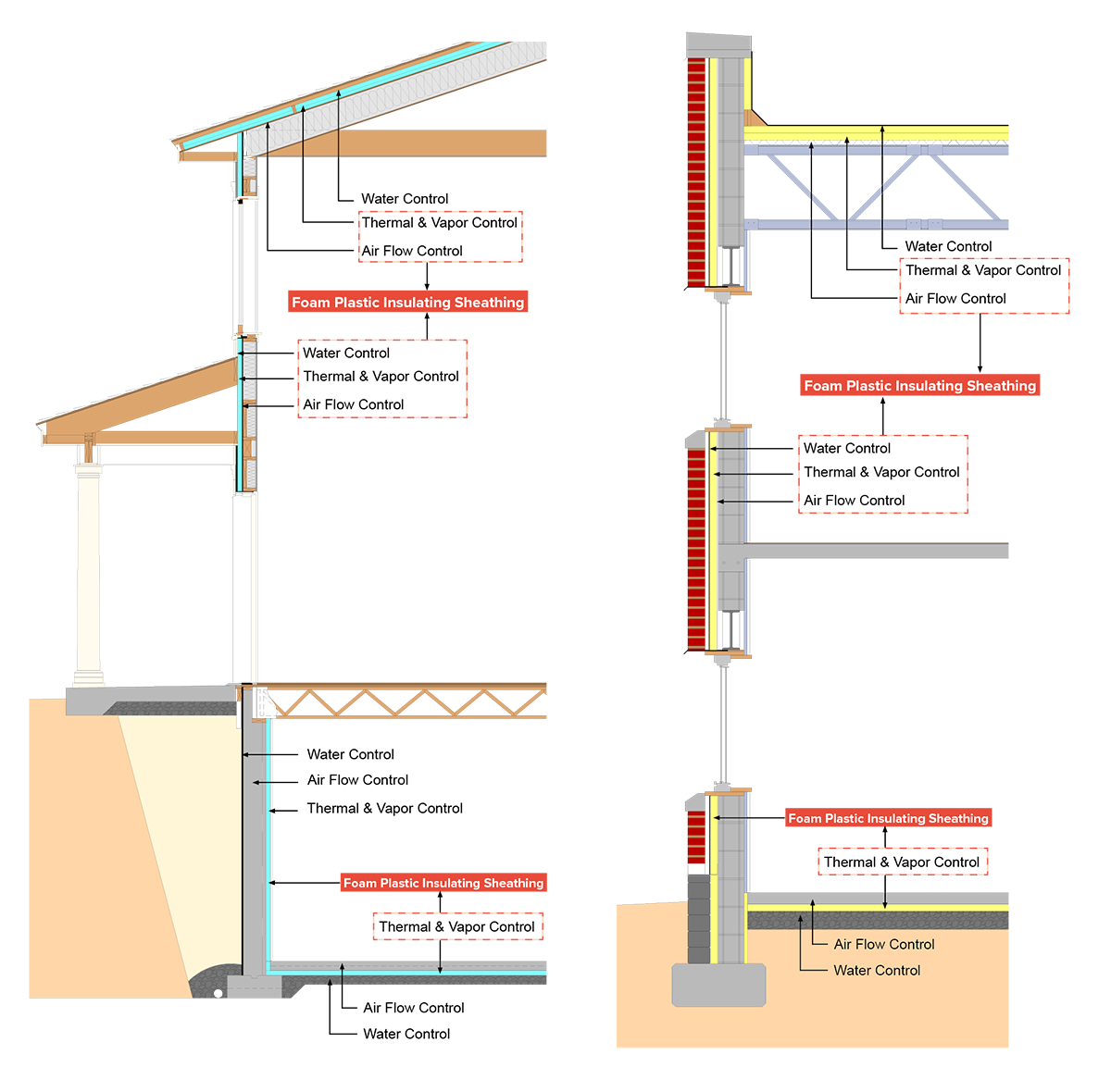 residential and commercial building assemblies showing FPIS ci in common multifunctional appliations