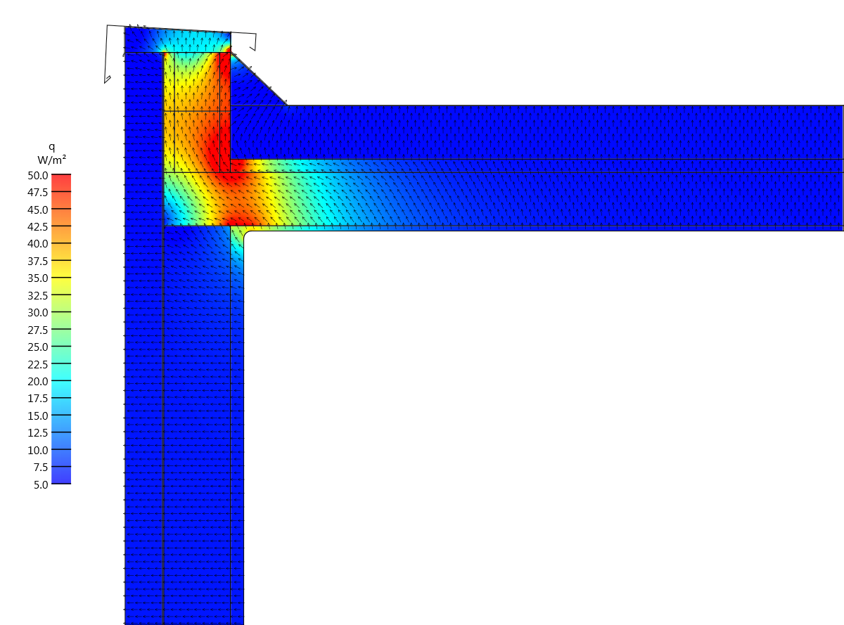 Thermal Roof