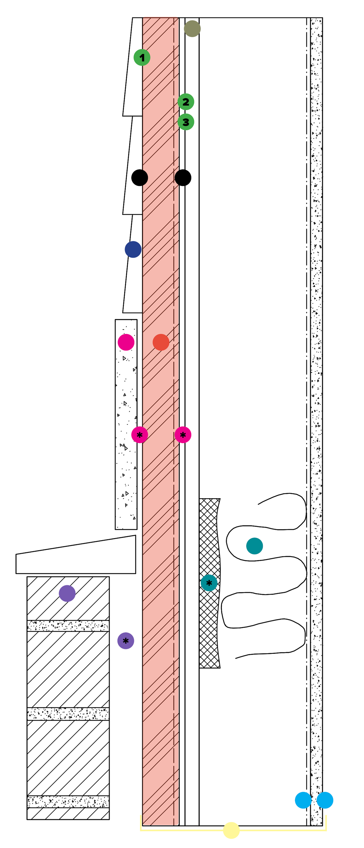 Image depicting moisture control best practices for frame walls