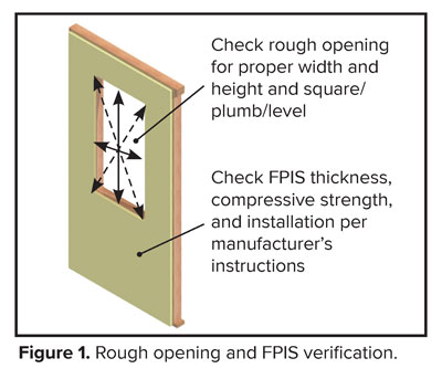Figure 1 - Rough opening and FPIS verification