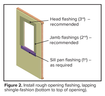 Figure 2 - installation of rough opening flashing, lapping shingle-fashion (bottom to top of opening)