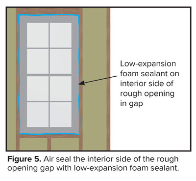 Figure 5 - Air seal the interior side of the rough opening gap with low-expansion foam sealant