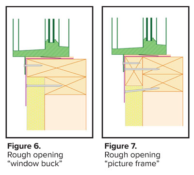 Figure 6 - rough opening &quot;window buck&quot; and Figure 7 - Rough opening &quot;picture frame&quot;