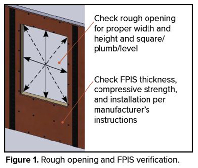 Figure 1 - Rough opening and FPIS verification.