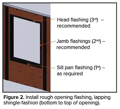 Figure 2 - Install rough opening flashing, lapping shingle-fashion (bottom to top of opening).