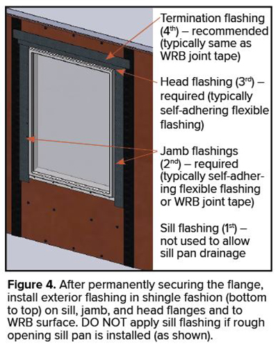 Figure 4 - After permanently securing the flange, install exterior flashing in shingle fashion (bottom to top) on sill, jamb, and head flanges and to WRB surface. 