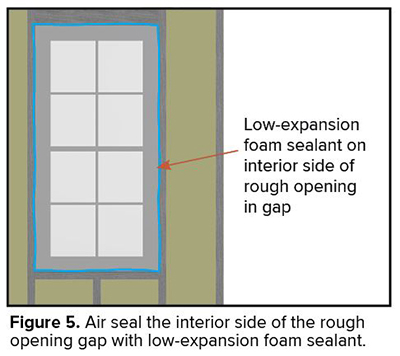Figure 5 - Air seal the interior side of the rough opening gap with low-expansion foam sealant.
