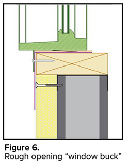 Figure 6. - Rough opening “window buck” 