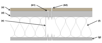 Illustration of Direct Cladding Attachment Through FPIS