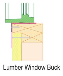 Window Installation Services in Ninety Six SC